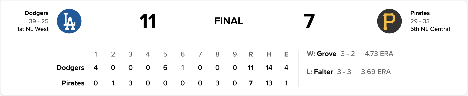 The Box Score