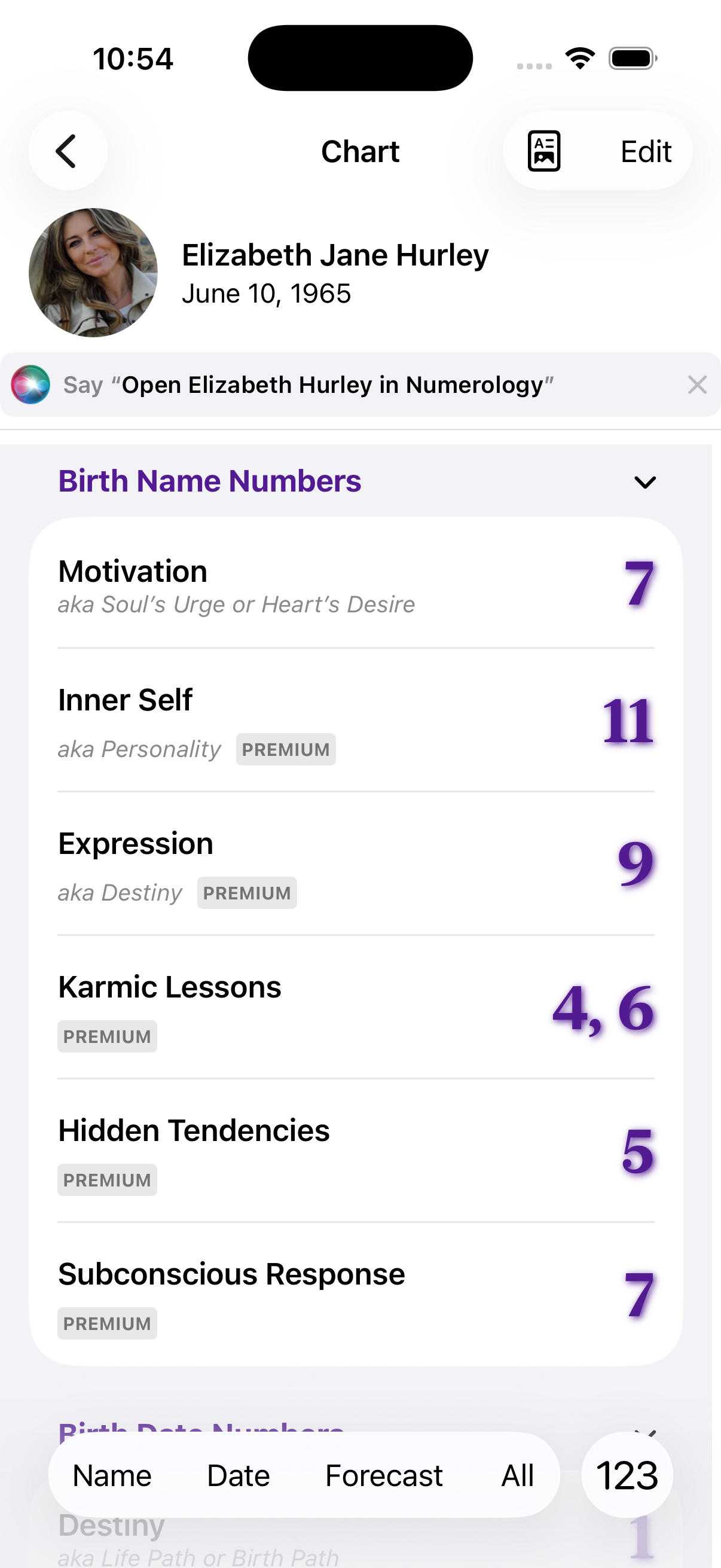 Numerology 2's Chart Numerology 2's Chart